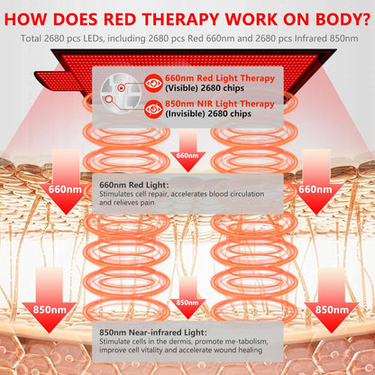 84.6'' X 33.5'' 2680 Pcs LED Red Light Therapy Mat Full Body Sleeping Bag, Extra Large 650Nm 850Nm Red and near Infrared Light Therapy Bed Blanket Device with 3 Mode & 9 Timer, Pain Relief, Detachable