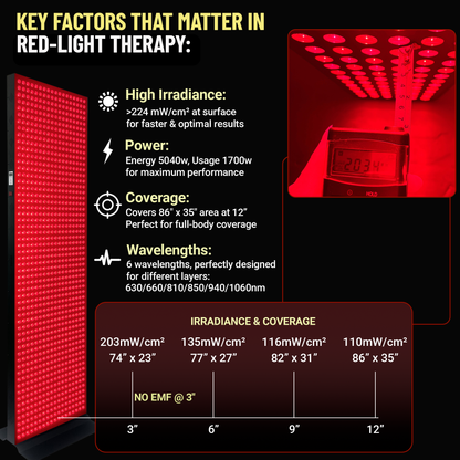 Full Body Red Light Therapy Panel 6 Wavelengths