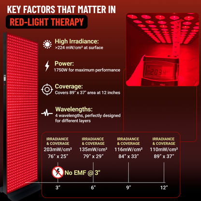 6080W Full Body Red Light Therapy Panel 4 Wavelengths