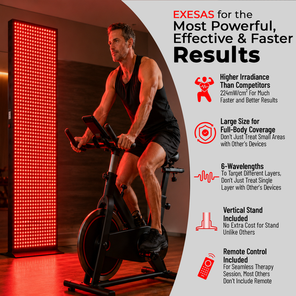 Full Body Red Light Therapy Panel 6 Wavelengths