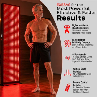 Full Body Red Light Therapy Panel 6 Wavelengths
