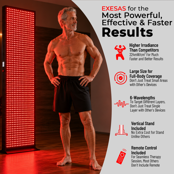 Full Body Red Light Therapy Panel 6 Wavelengths