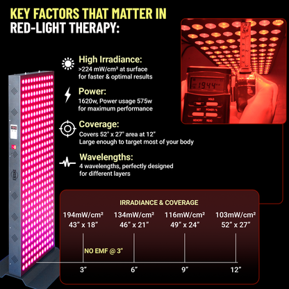 1620W Red Light Therapy Panel 4 Wavelengths