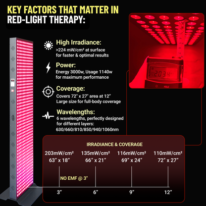Full Body Red Light Therapy Panel 6 Wavelengths