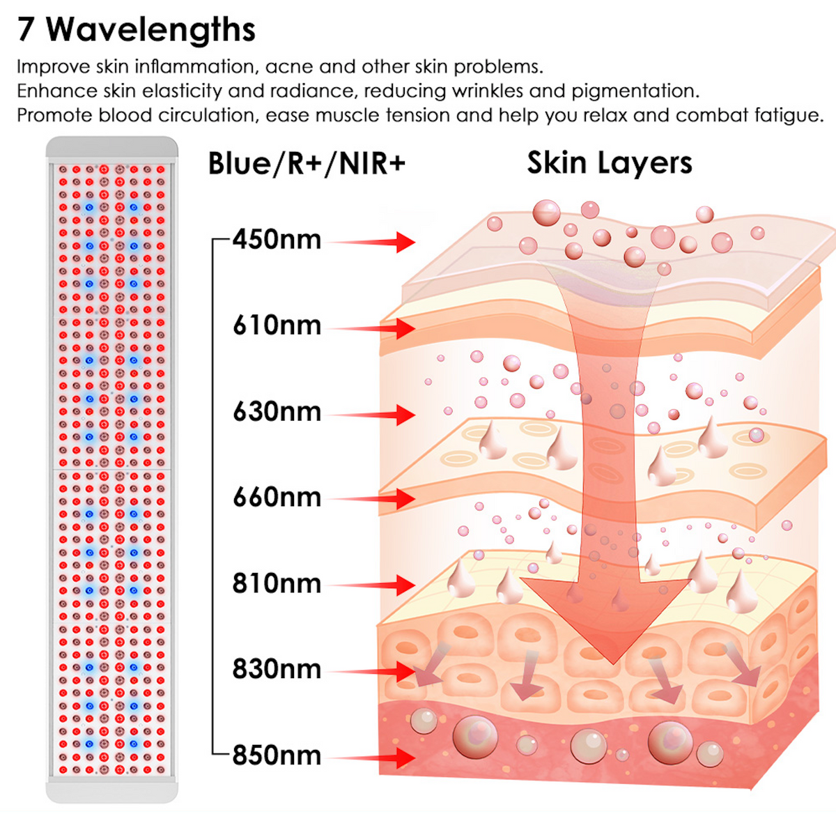 Renew Full-Body Red, Near-Infrared & Blue Light Therapy Panel