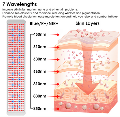 Renew Full-Body Red, Near-Infrared & Blue Light Therapy Panel