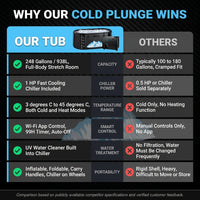 Cold Plunge Tub, 248 Gallon, 1 Horsepower, Heavy-Duty Ice Bath Tub for Athletes with Hot & Cold, Portable Inflatable Plunge Chiller with Water Treatment Kit, Immersion Therapy, Wifi (Black, 1 Set) — Comparison