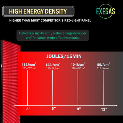 Full Body Red Light Therapy Panel 6 Wavelengths