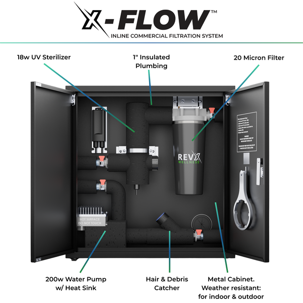 RevX X-FLOW Cold Plunge Filtration System | 200W Pump | 18W UV-C Sterilizer | 20-Micron Filter