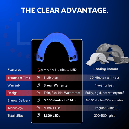 Lumara Illuminate Blue V1 Blue Light Therapy Panel